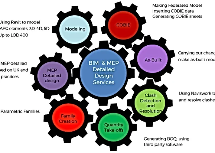 BIM_ODE_Ecosystem