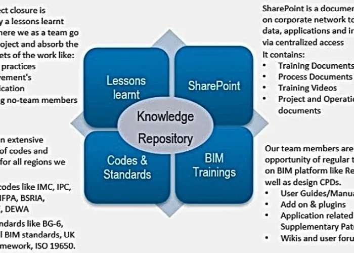 BIM_ODE_Knowledge Management_edited_edit